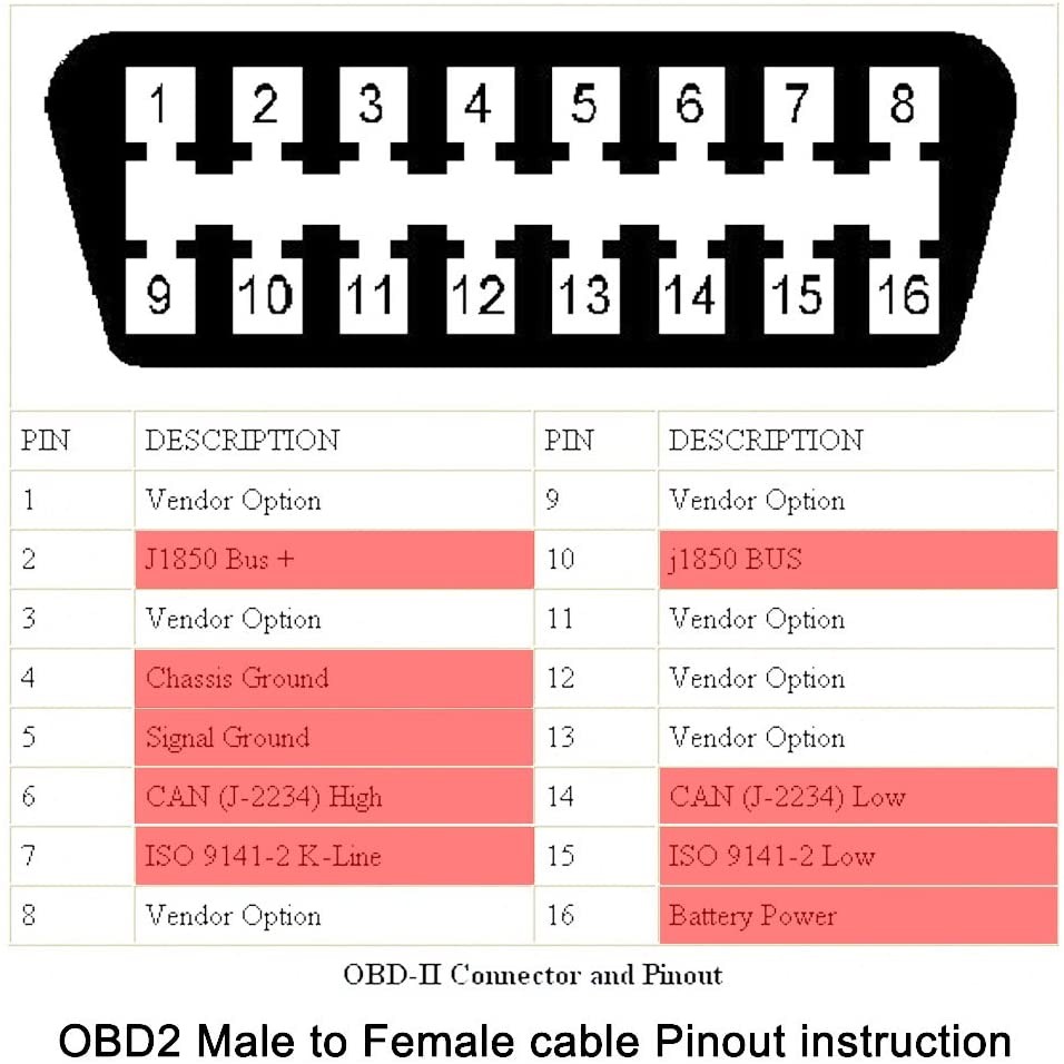 Male to Female Cable（Flat）