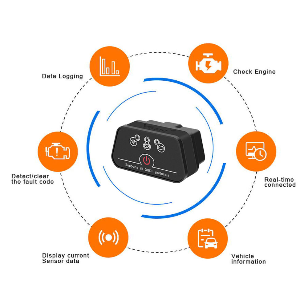 The iCar 2 Wi-Fi(Black) adapter is a small device that plugged into the vehicle OBD2 connector. It connects to your iOS device(iPhone,iPad) and Android phone